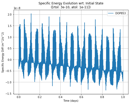 ../../_images/analyses_propagation_num_prop_performance_1_7_1.png