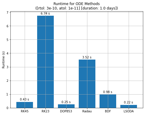 ../../_images/analyses_propagation_num_prop_performance_1_7_2.png