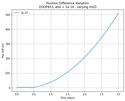 ../../_images/analyses_propagation_num_prop_performance_2_5_1.png