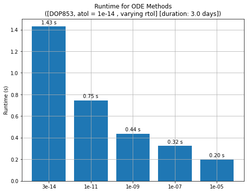 ../../_images/analyses_propagation_num_prop_performance_2_5_2.png