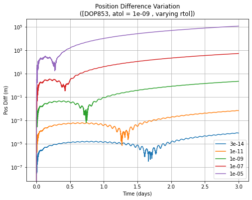../../_images/analyses_propagation_num_prop_performance_2_7_1.png