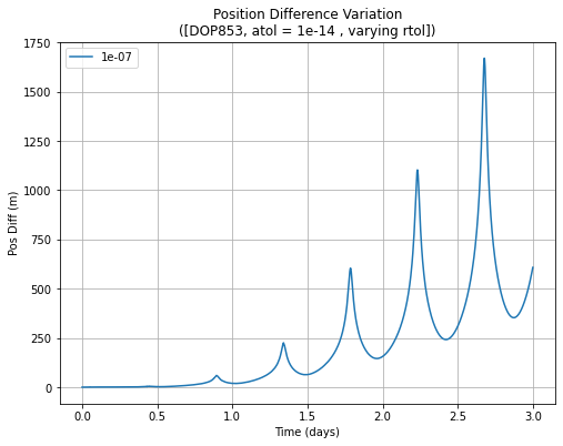 ../../_images/analyses_propagation_num_prop_performance_3_3_1.png