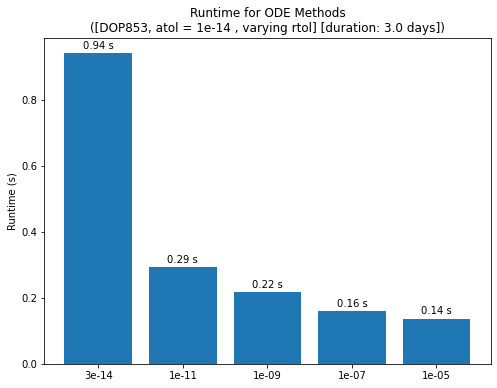 ../../_images/analyses_propagation_num_prop_performance_3_3_2.png