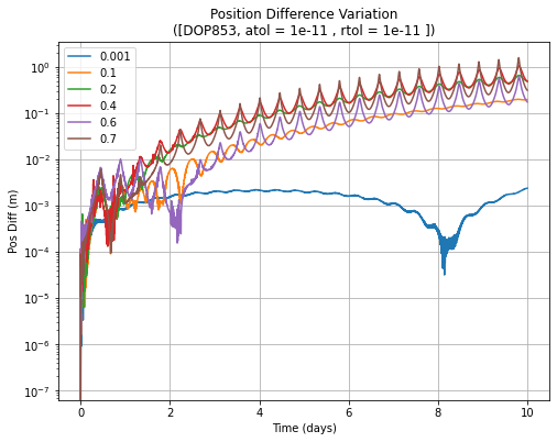 ../../_images/analyses_propagation_num_prop_performance_3_9_0.png