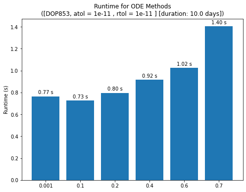 ../../_images/analyses_propagation_num_prop_performance_3_9_1.png